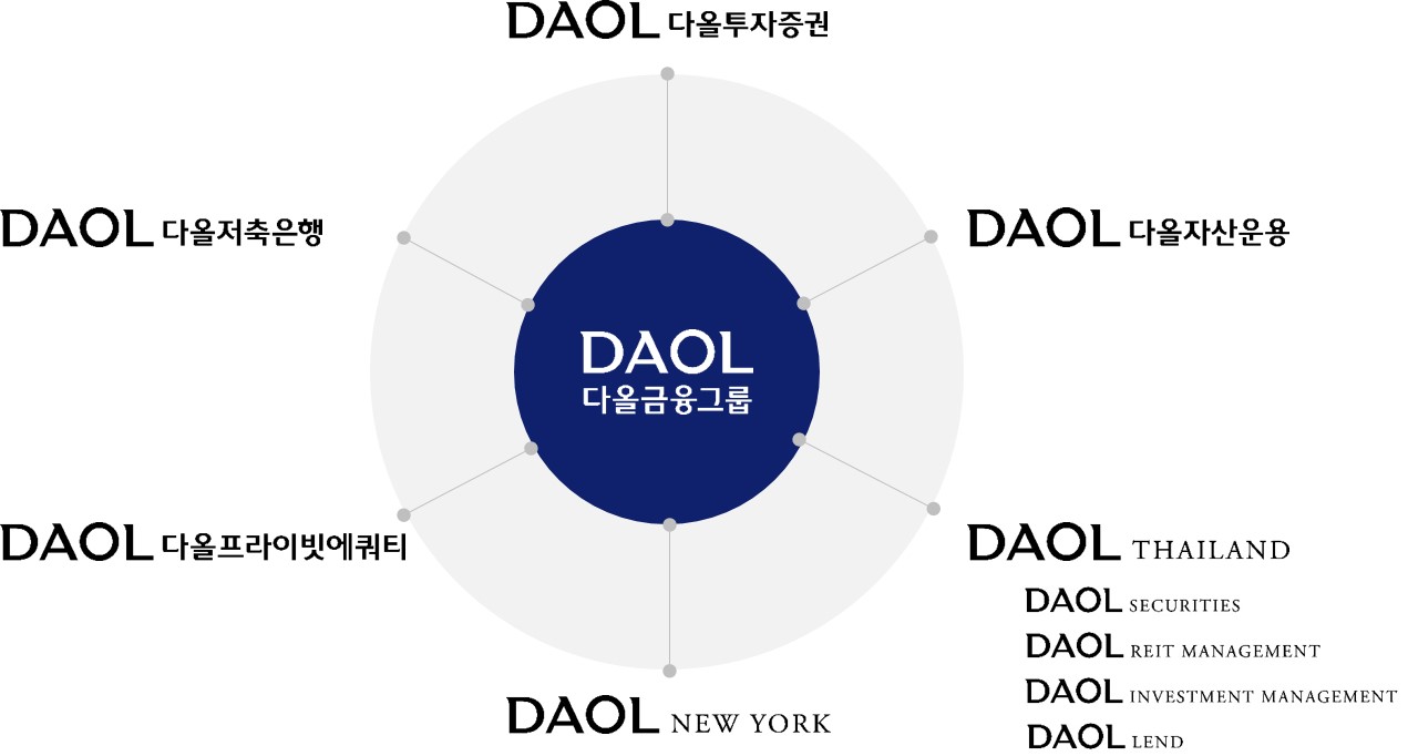 다올 금융그룹 계열사