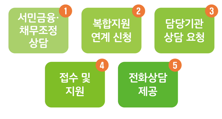 절차안내